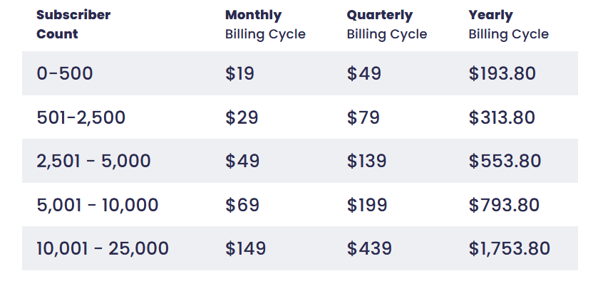 aweber autoresponder pricing