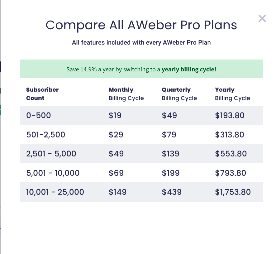 Aweber cost and features