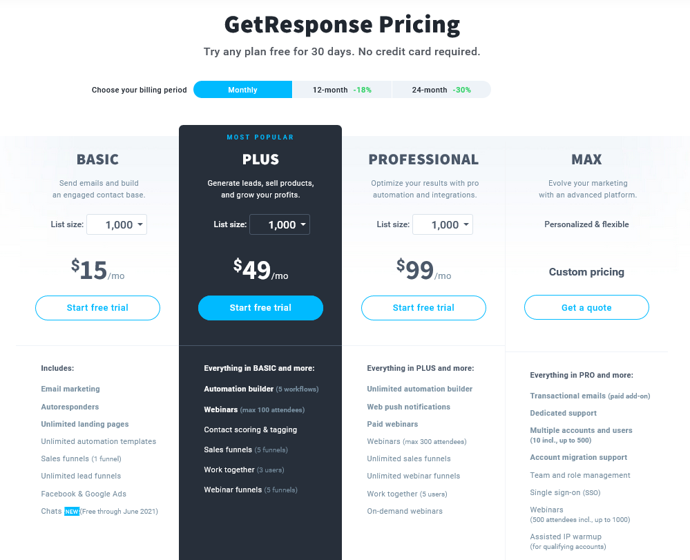 Get Response cost and features