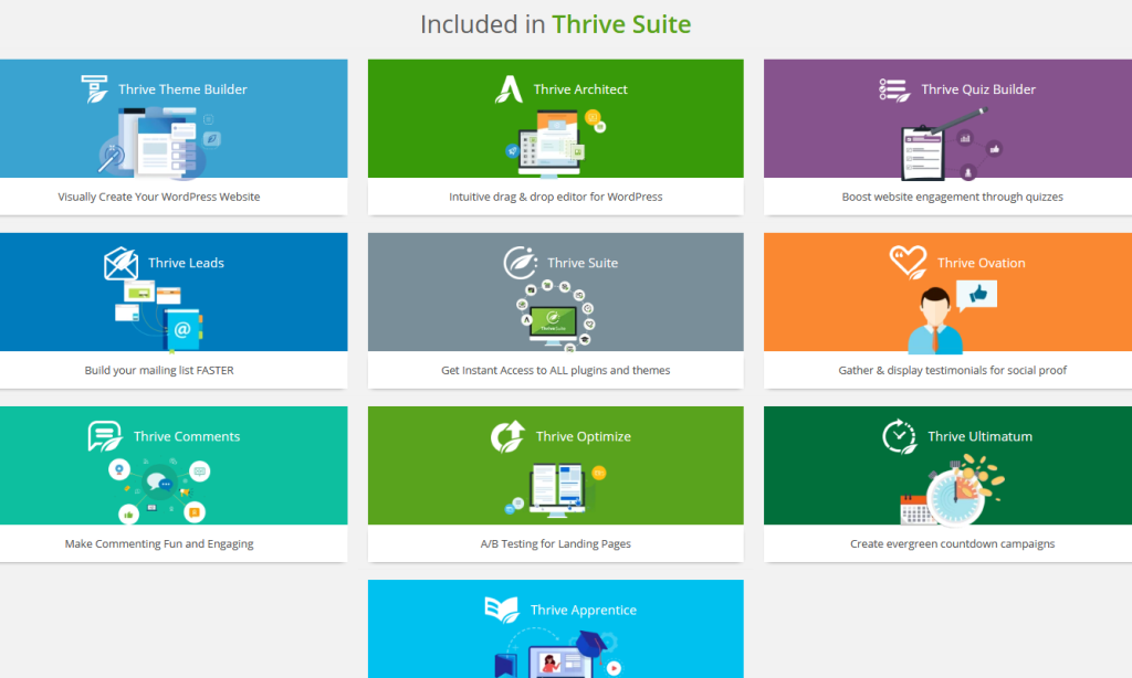 Thrive Themes Login Area