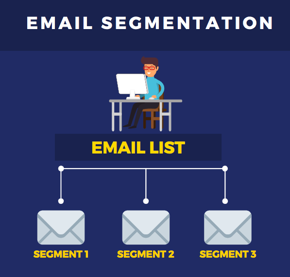 How to do email segmentation properly.