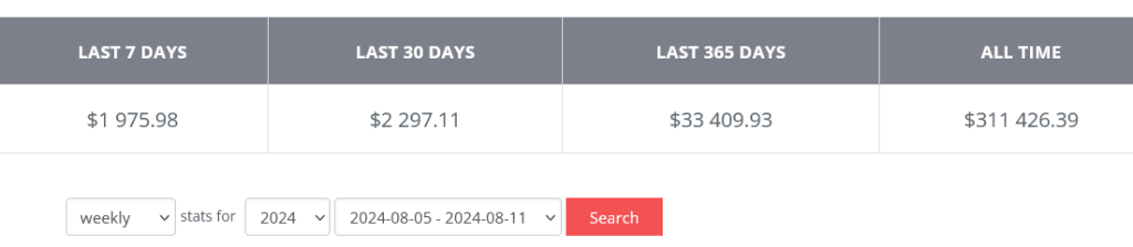 Now LifeStyle All Time Commissions Earned as of 2024