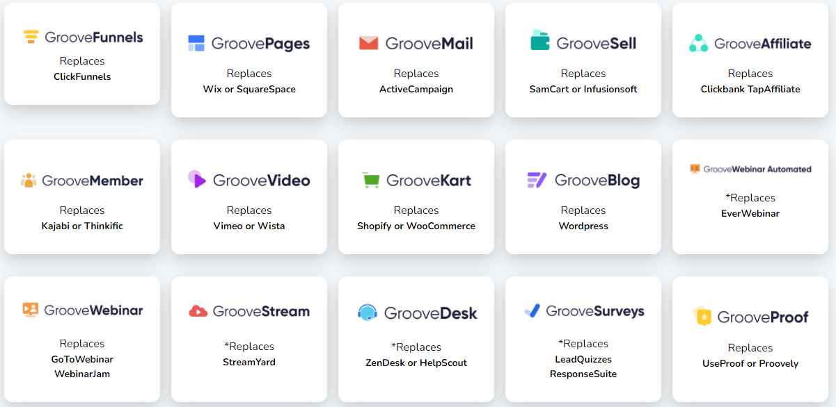 GrooveFunnels List of Apps and Tools 2022
