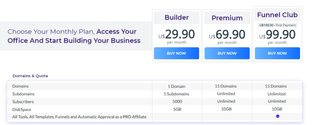 BuilderAll Pricing Packages