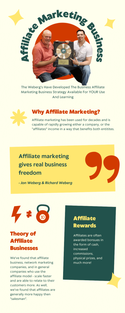 affiliate marketing business infographic