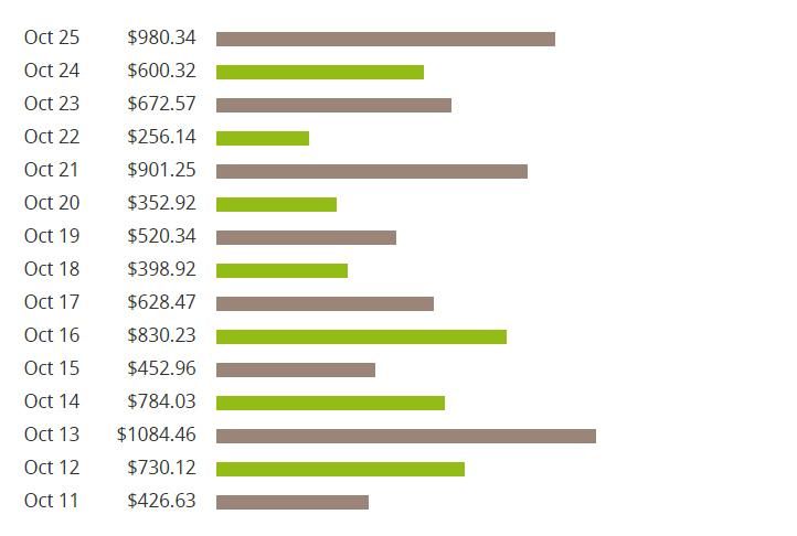 What is the highest profit you earned as an clickbank affiliate? - Quora