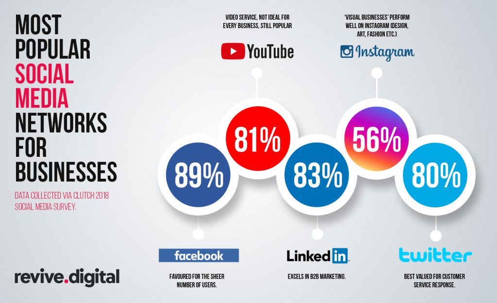 most popular social media websites for making money