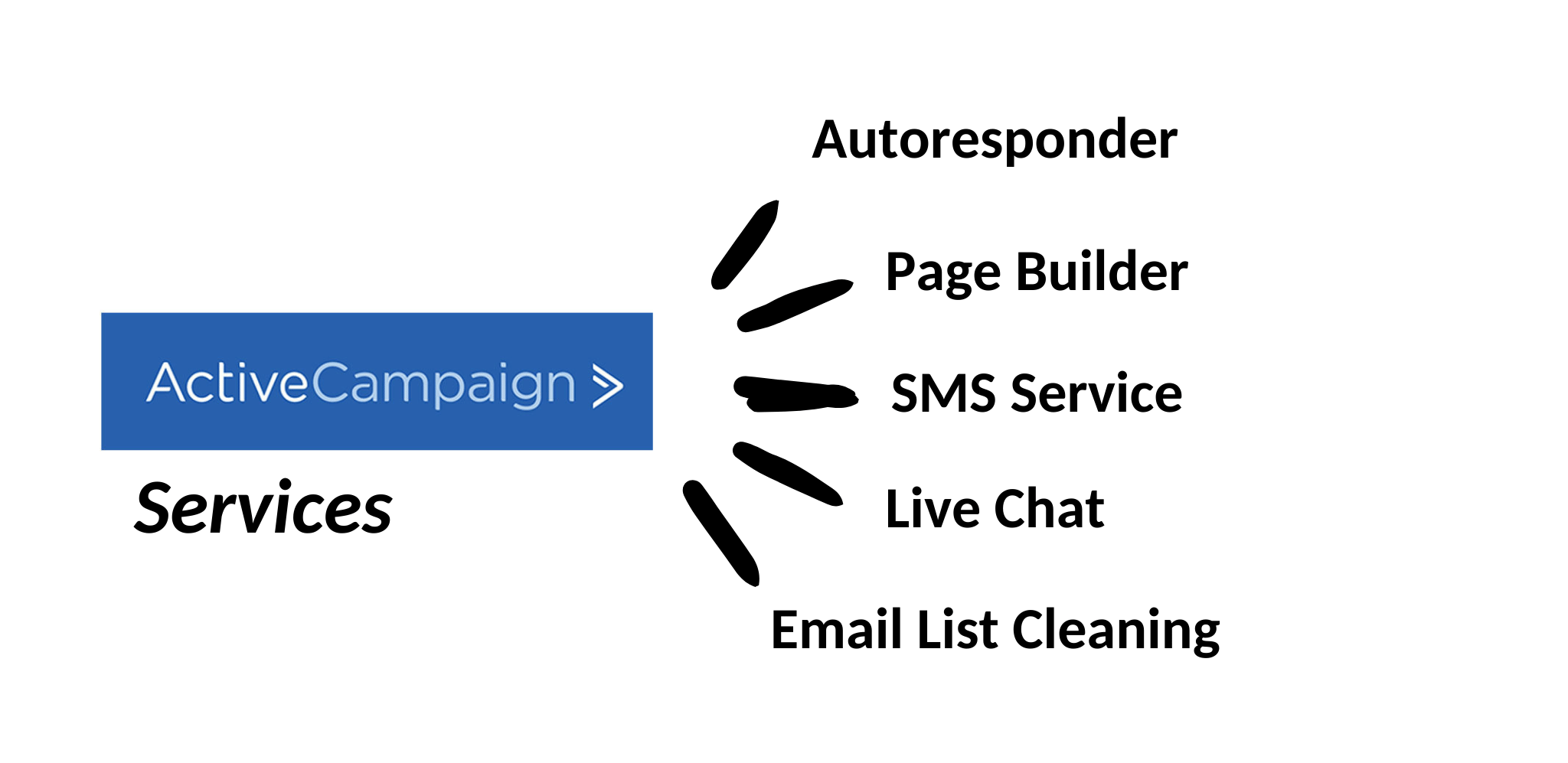 Activecampaign Competitors