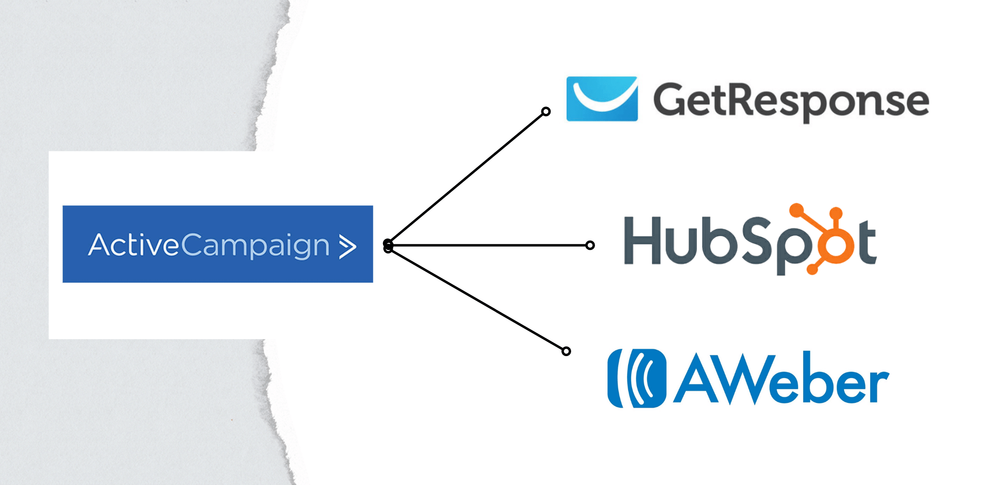 Activecampaign Competitors