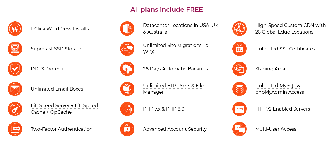 All WPX Managed WordPress Hosting Plans Include