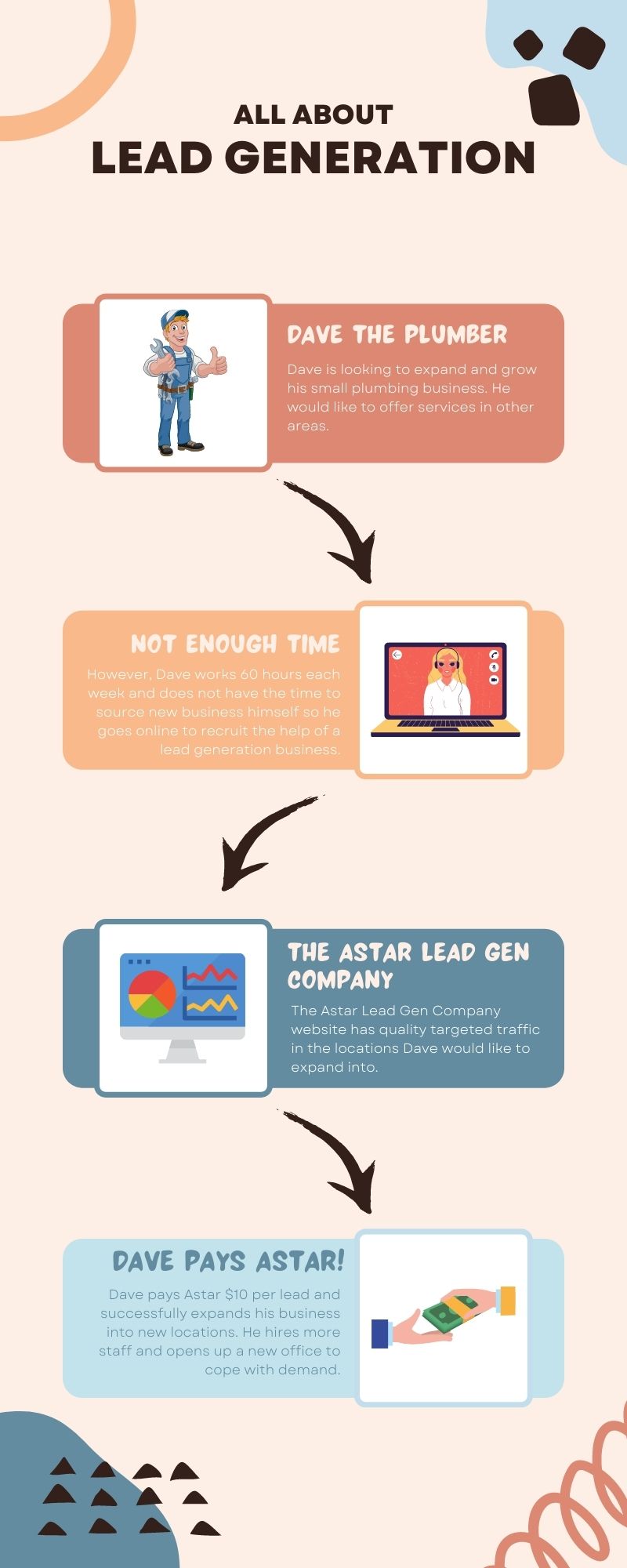 Lead Generation Infographic