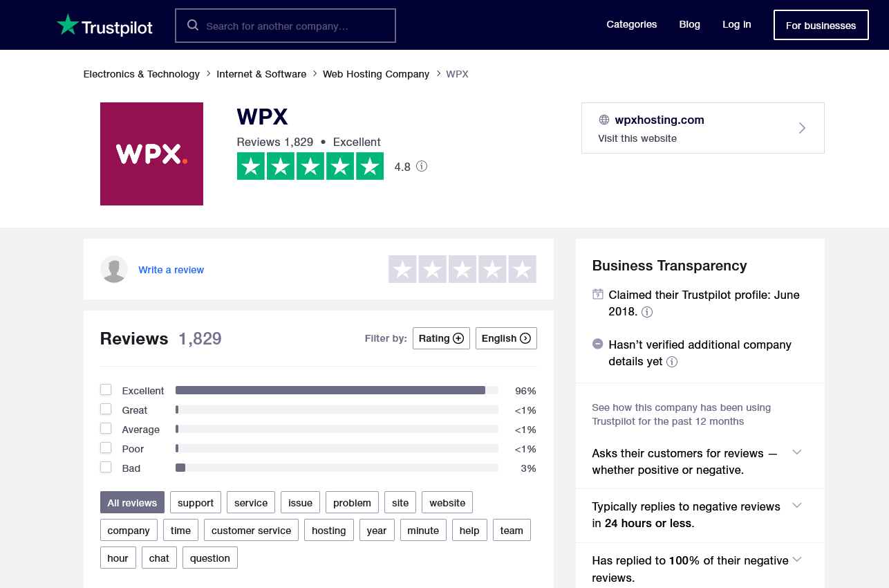 WPX is rated Excellent on Trustpilot at 96 percent