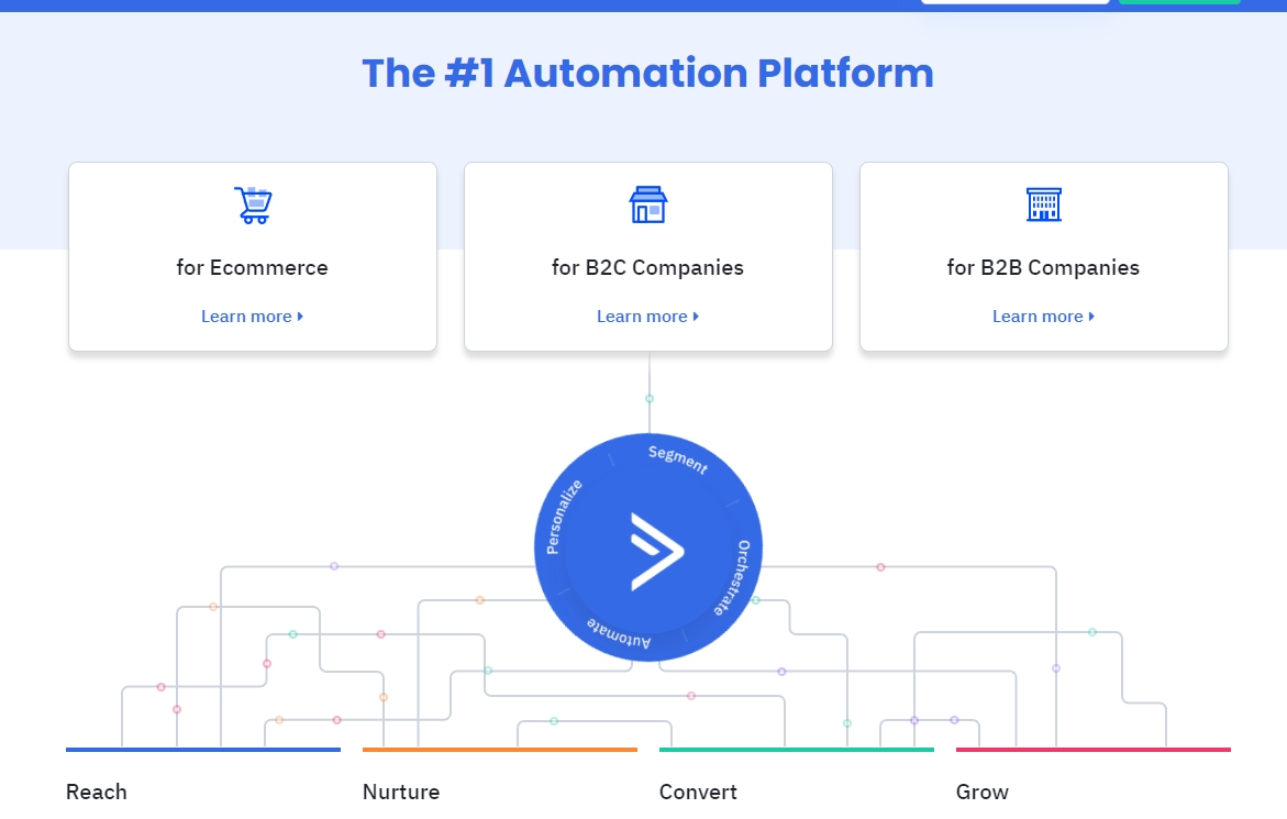 activecampaign pros and cons