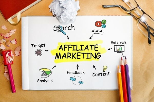 affiliate marketing for beginners