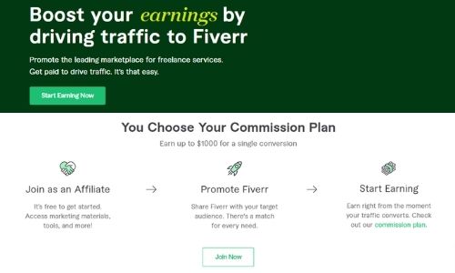 fiverr Affiliate Commission Rates 2022