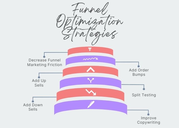 6 Best Funnel Optimization Strategies To Optimize Any Funnel
