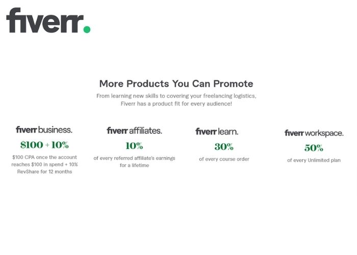 fiverr commision rate plan