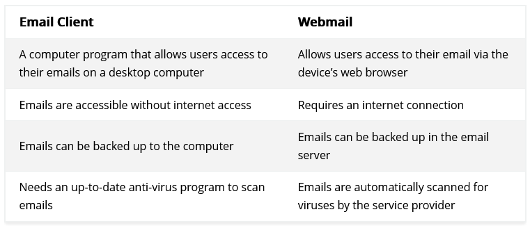 Webmail vs. Email Client