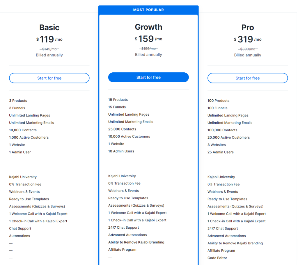 Kajabi Pricing