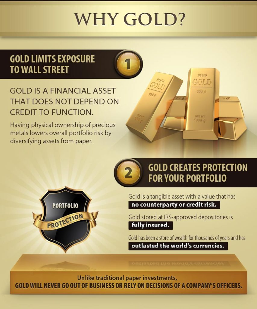 gold IRA infographic
