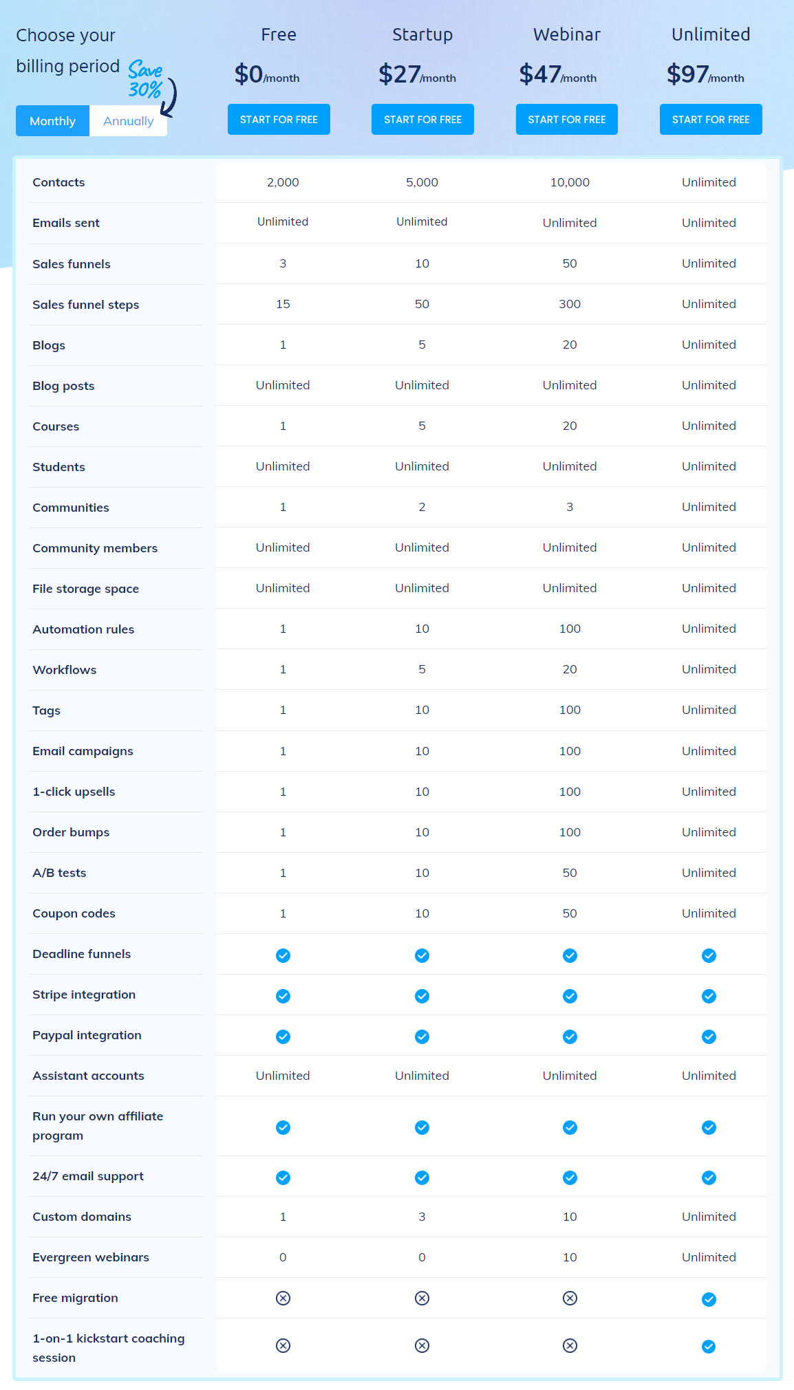 Systeme io Pricing Plan