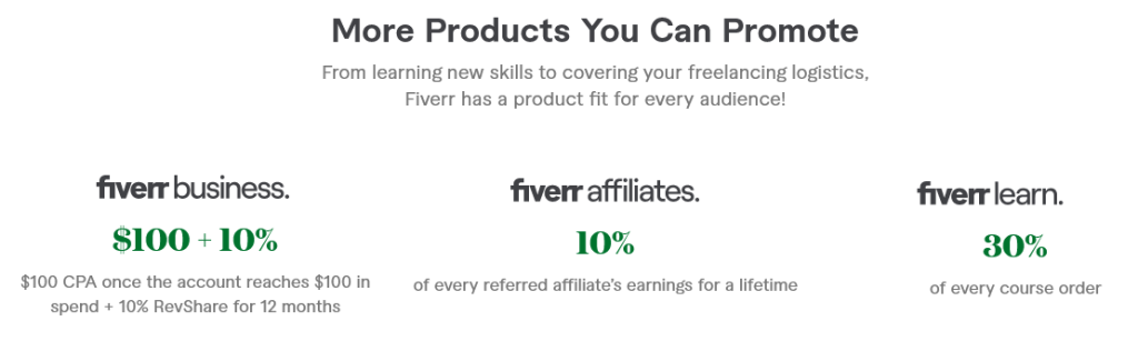 Commission Plan Fiverr Affiliates