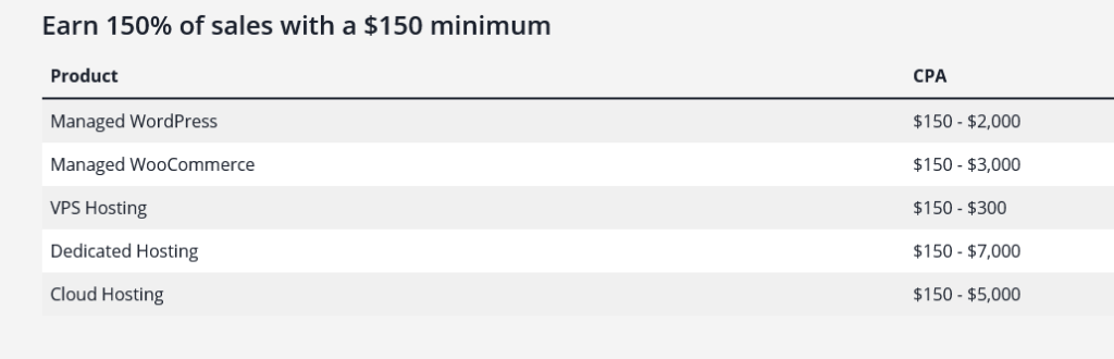 Liquidweb Affiliate Program commission rates