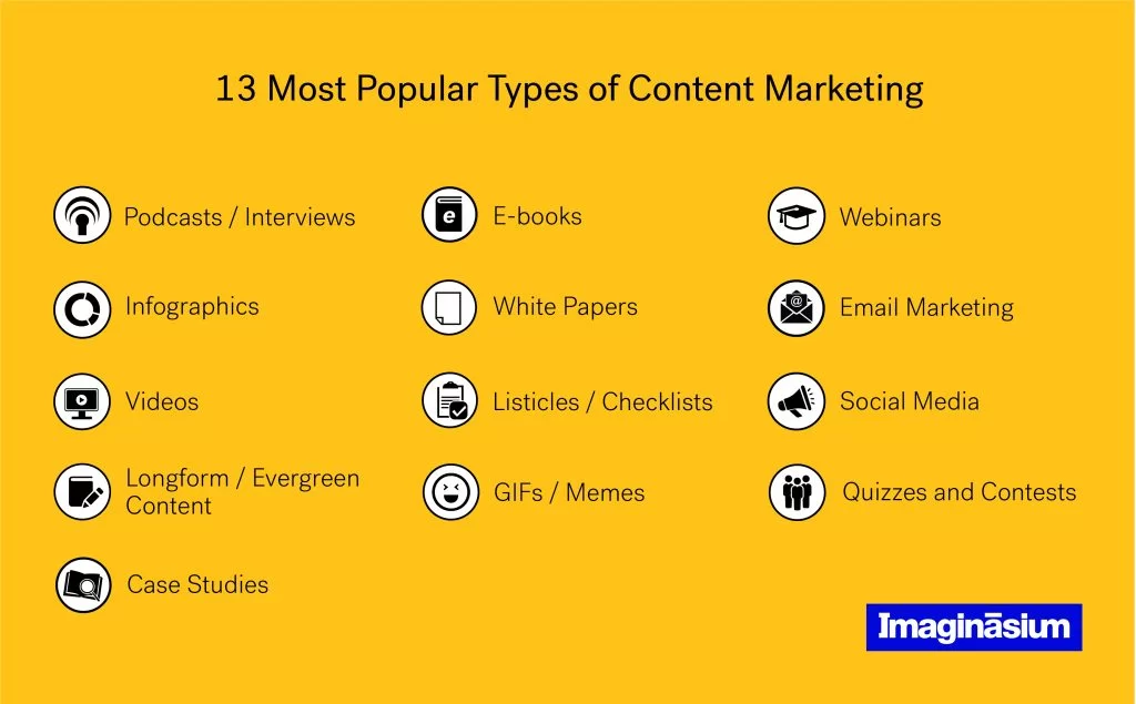 common types of content marketing