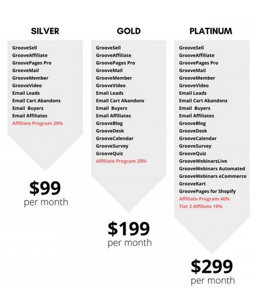 GrooveFunnels Pricing Cost
