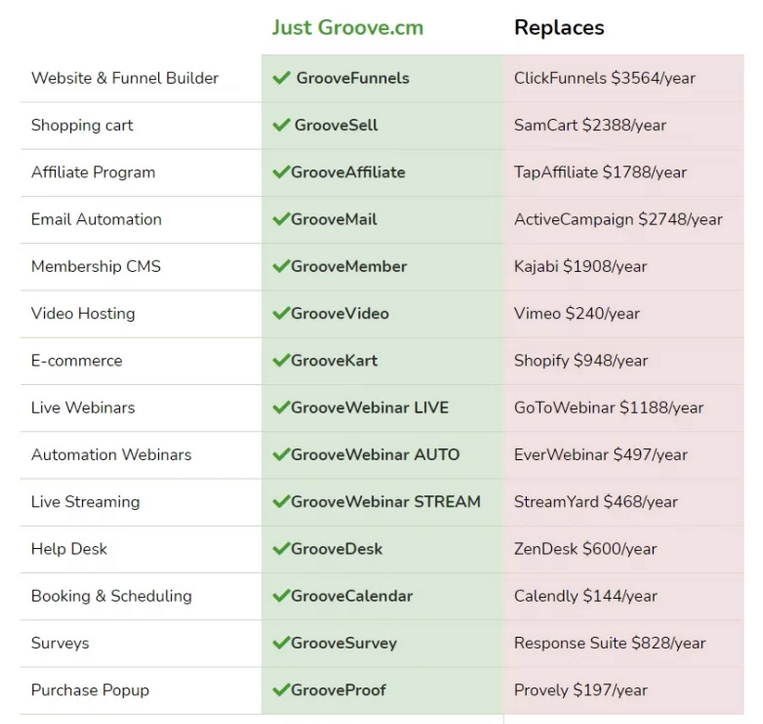 GrooveFunnels Versus Their Competitors