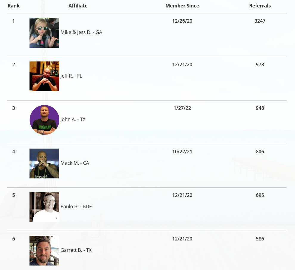 Multiple income funnel Leaderboard