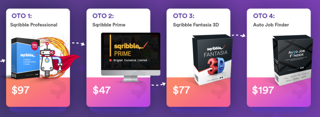 Sqribble Cost And Pricing For Upsells