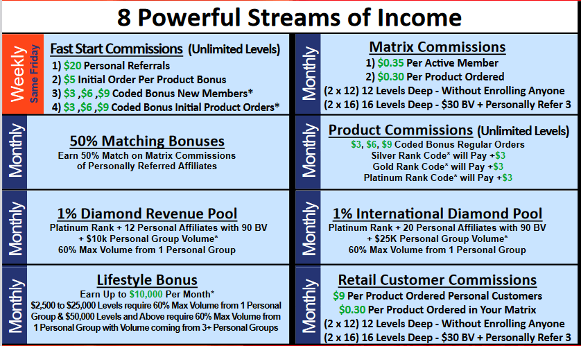 Compensation Plan Highlights