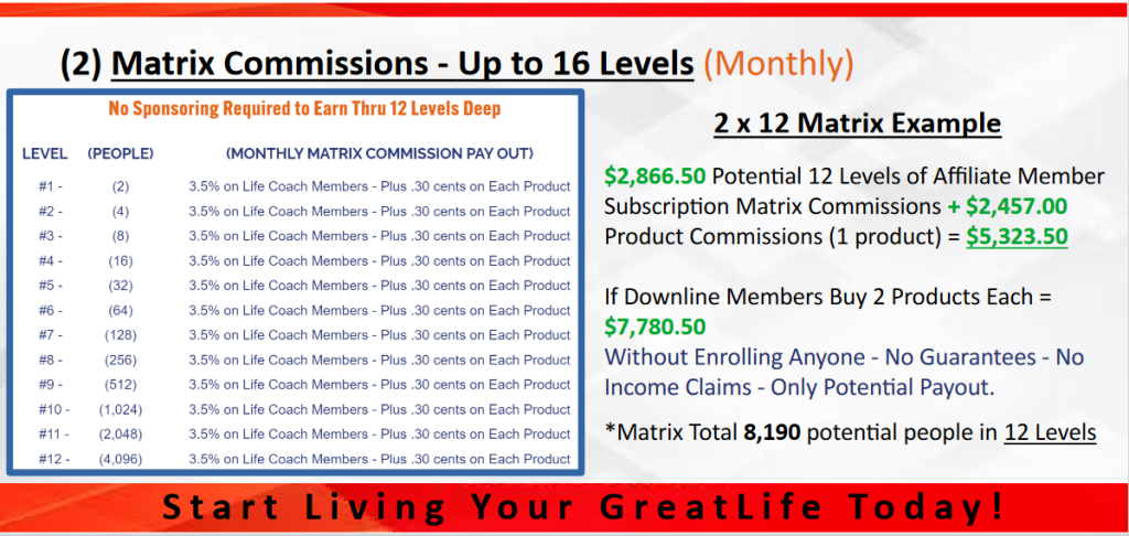 Greatlife Worldwide Matrix Commissions Examples