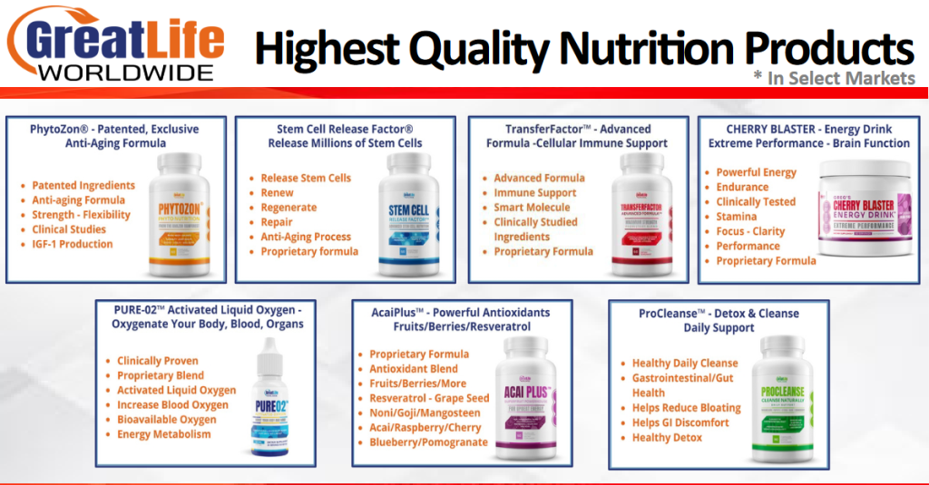 Greatlife Worldwide Nutritional Products