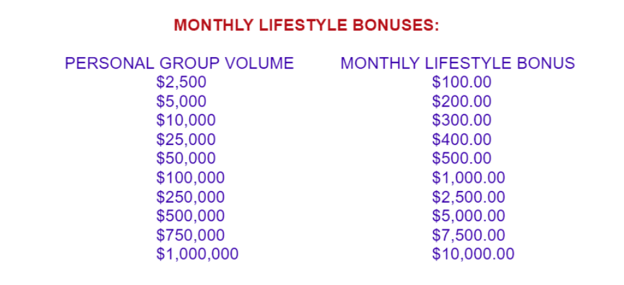 Monthly Lifestyle Bonuses