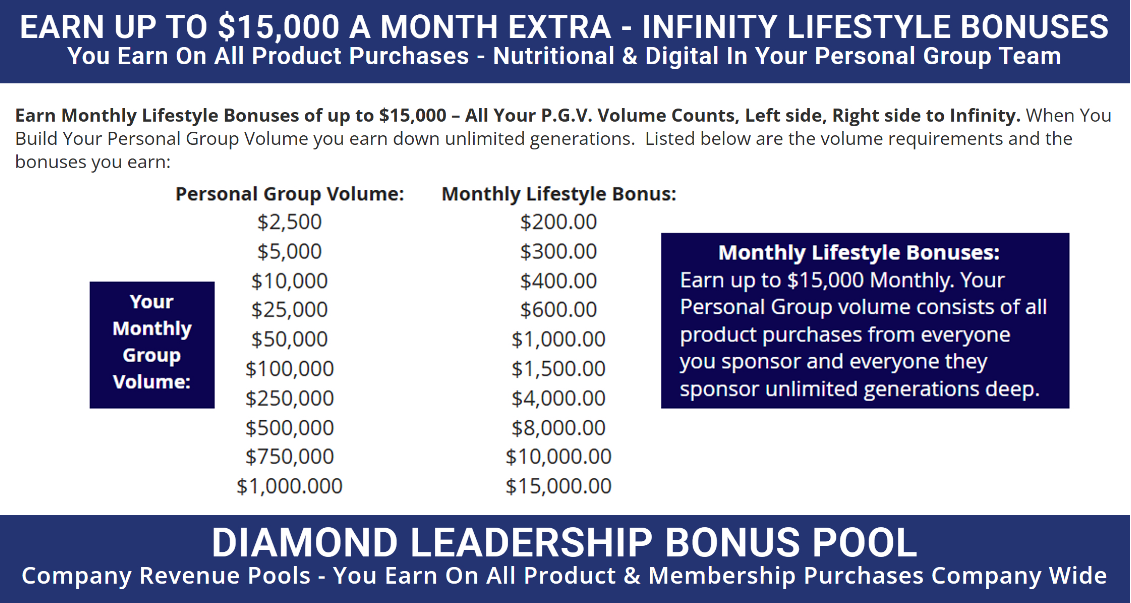 New Monthly Lifestyle Bonuses