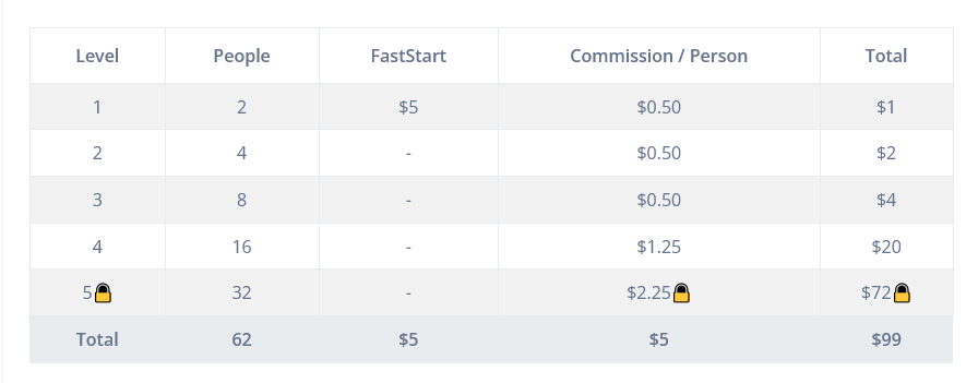 Daily Ads Bronze Matrix